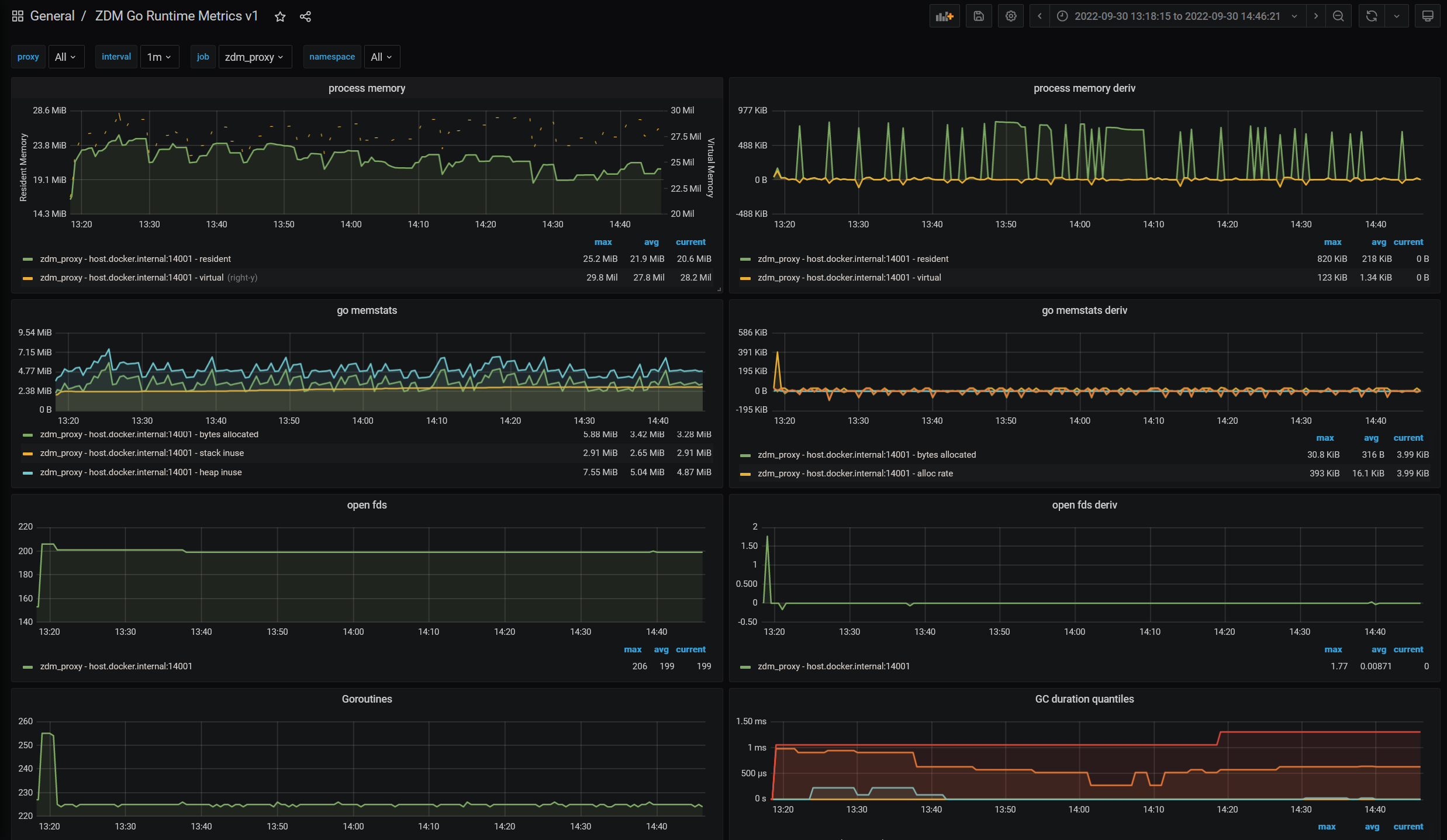 Golang metrics dashboard example is shown.