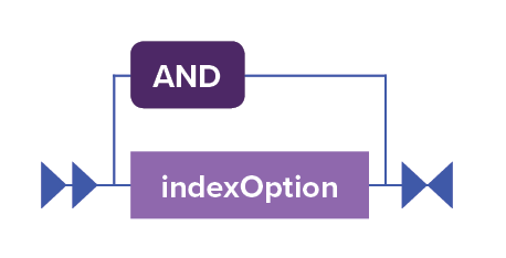 Image shows a railroad diagram of indexOptions